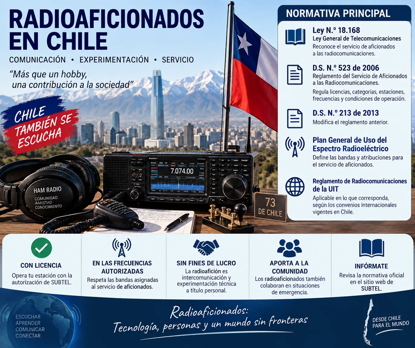Normativa principal de los radioaficionados en Chile